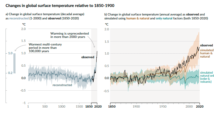 نمودار روند گرمایش جهانی